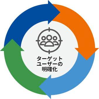 ターゲットユーザーの明確化